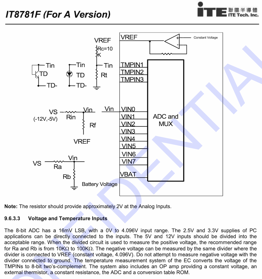 Screenshot of IT8781F documentation for analog inputs.