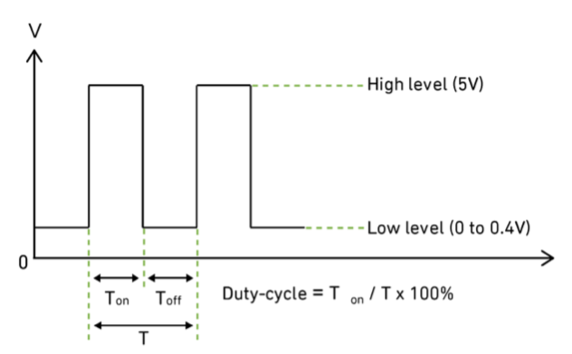 PWM Fan pinout diagram