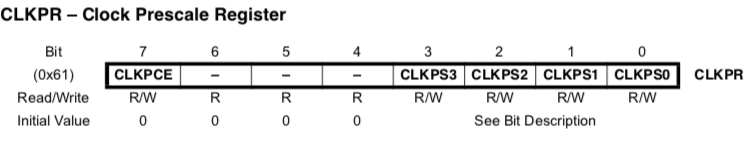 PWM Fan pinout diagram