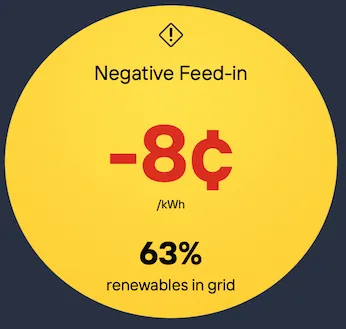 Screenshot of solar feedin tarrif at negative 8c per kWh.